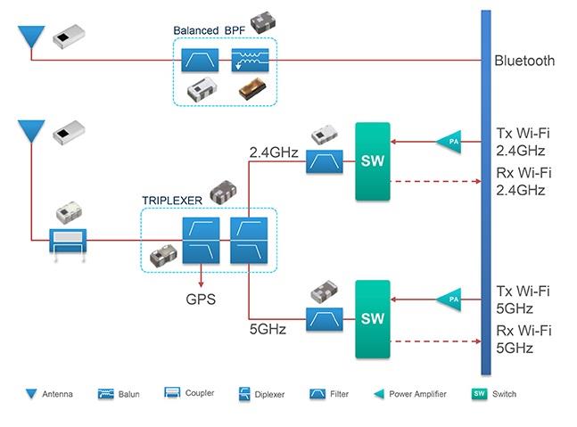 框图 - TDK 射频组件